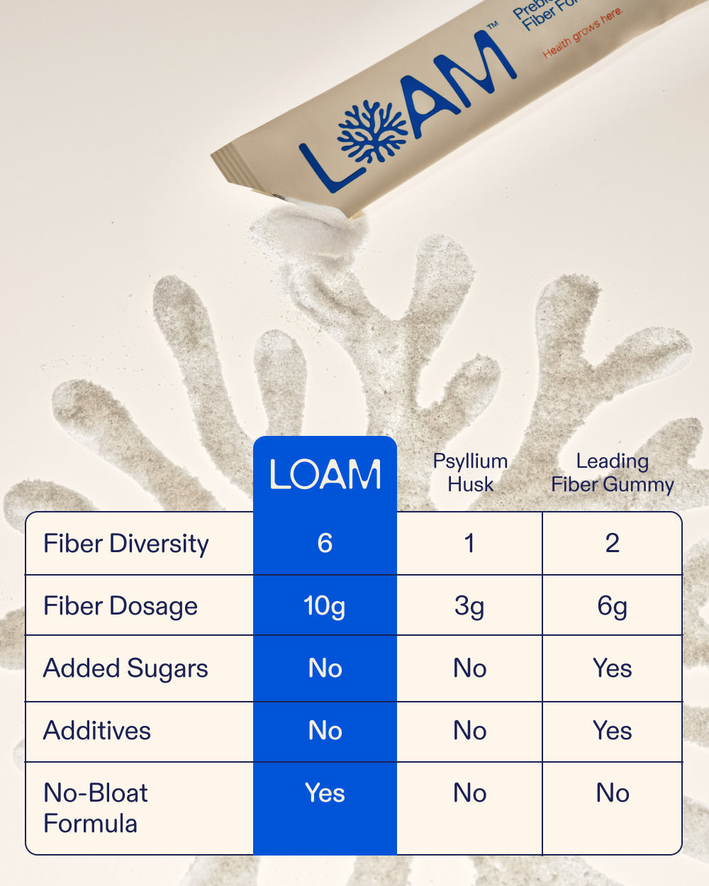 Loam fiber gummy packaging with product details on a textured background